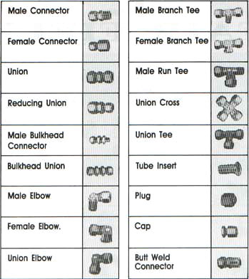 "Trine" Tube Fittings