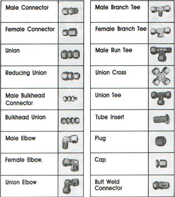 "Trine" Tube Fittings